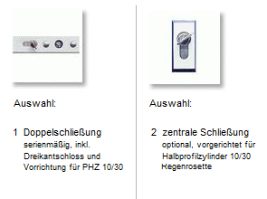 Verschluss-Systeme